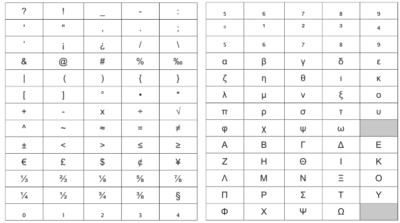 Dymo - LabelManager 360D - Adding Symbols Adding Symbols