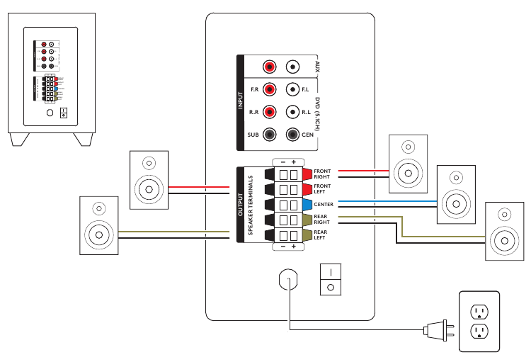 Logitech - Z607 - CONFIGURATION DU SYSTÈME 5.1 CONFIGURATION DU SYSTÈME 5.1