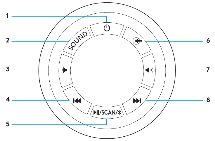 Logitech - Z607 - COMMANDES DU CAISSON DE BASSES COMMANDES DU CAISSON DE BASSES