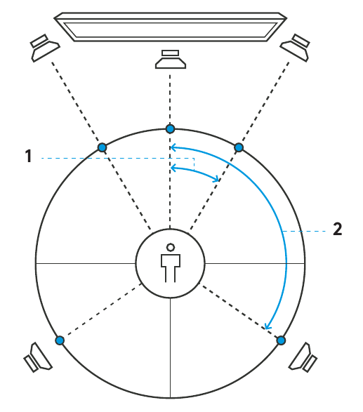 Logitech - Z607 - PLACEMENT OPTIMAL DES ENCEINTES SURROUND SOUND 5.1 PLACEMENT OPTIMAL DES ENCEINTES SURROUND SOUND 5.1