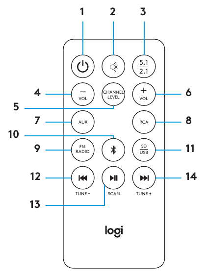 Logitech - Z607 - TÉLÉCOMMANDE TÉLÉCOMMANDE