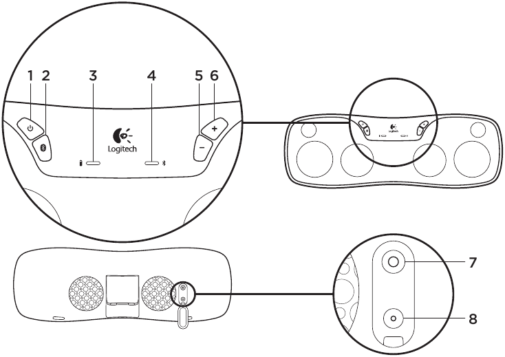 Logitech - Wireless Boombox - Panoramica delle caratteristiche Panoramica delle caratteristiche
