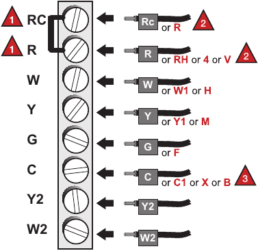 Cableado alternativo (sistemas convencionales)