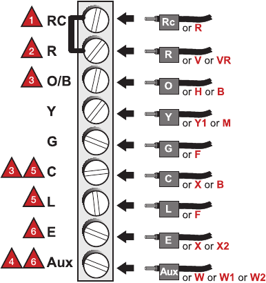 Cableado alternativo (solo para bombas de calor)