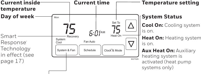 Pantalla de visualizaci&oacute;n