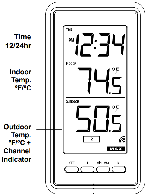 Обзор, шаг 1