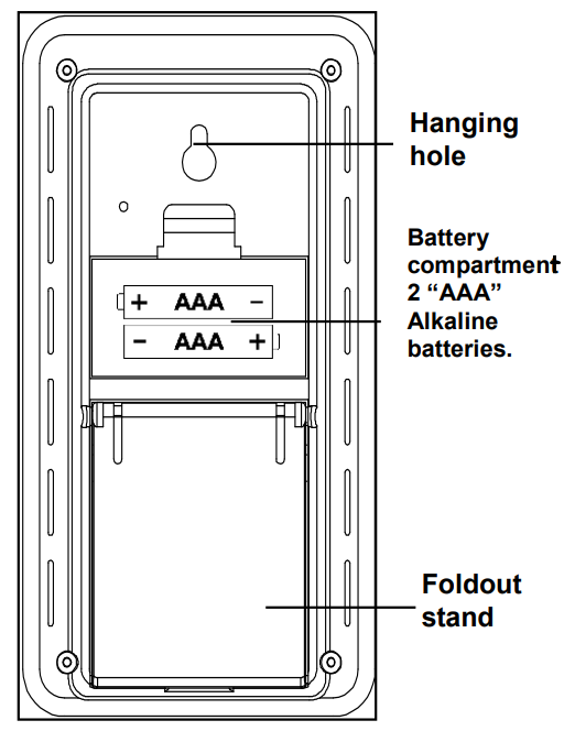 Обзор, шаг 2