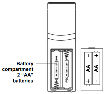 Обзор, шаг 5