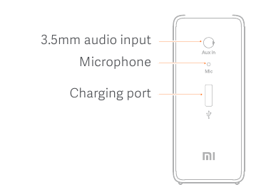 Vista de los controles 1