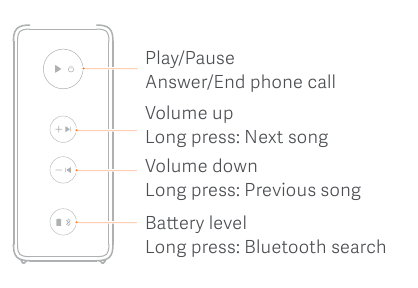 Vista de los controles 2