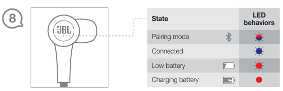 Comportamentos do LED