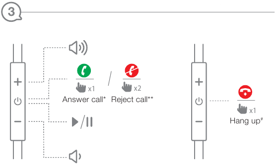 O B&aacute;sico Passo 3