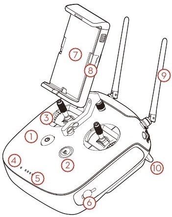 Kidhibiti cha Mbali Sehemu ya 1