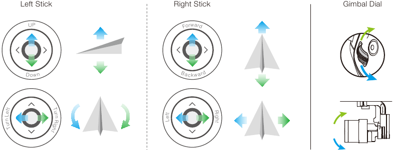 Kontrollet e Fluturimit