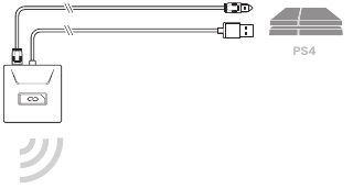 Настройка на PS4