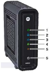 Display del pannello frontale