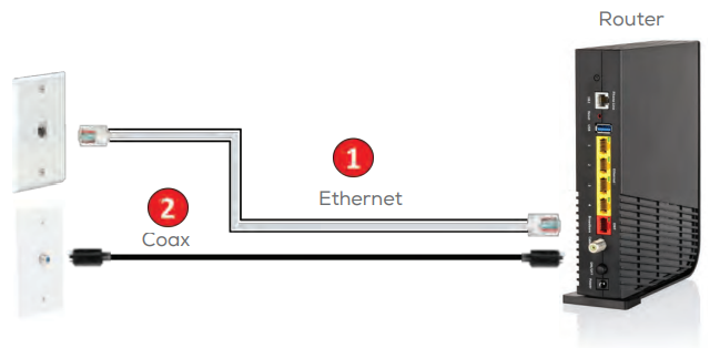 Frontier Rouer Types Frontier Arris NVG468MQ FiOS Router QUICK SETUP GUIDE | ManualsLib