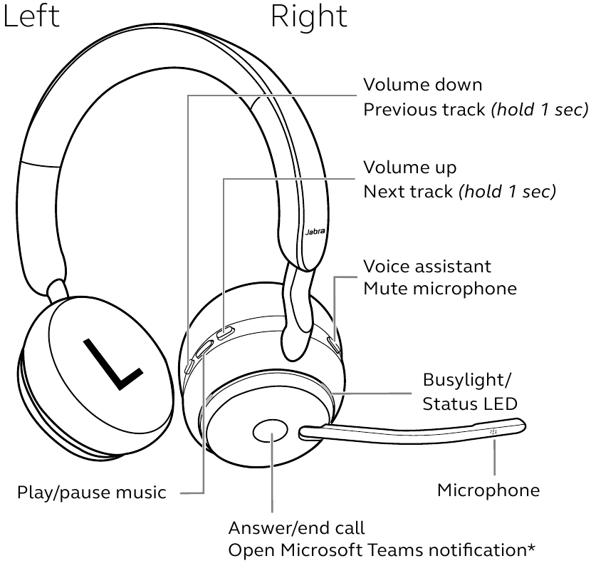 Descripci&oacute;n general de Jabra Evolve2 65 Paso 1