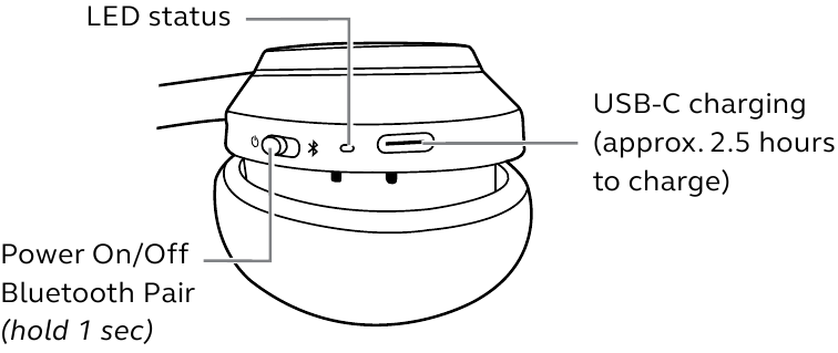 Jabra Evolve2 65 overview Step 2