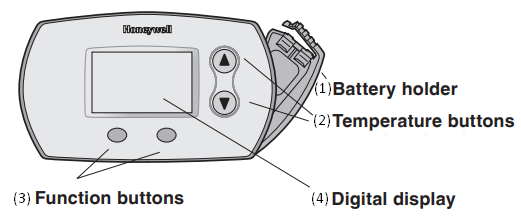 Vidhibiti vya Thermostat