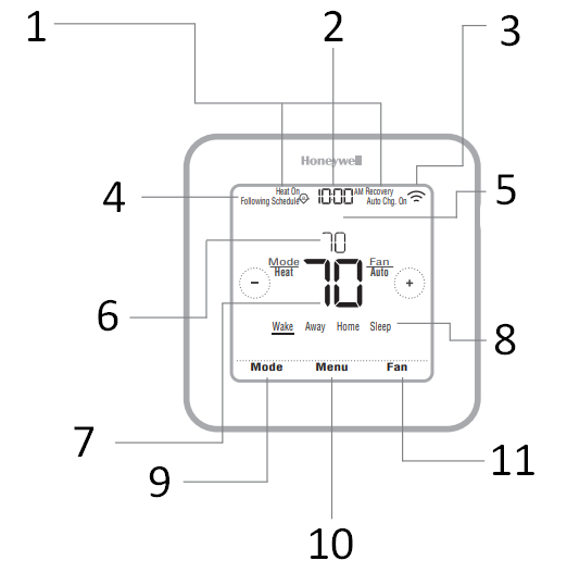 Основни характеристики