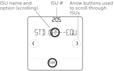 Преглед на ISU