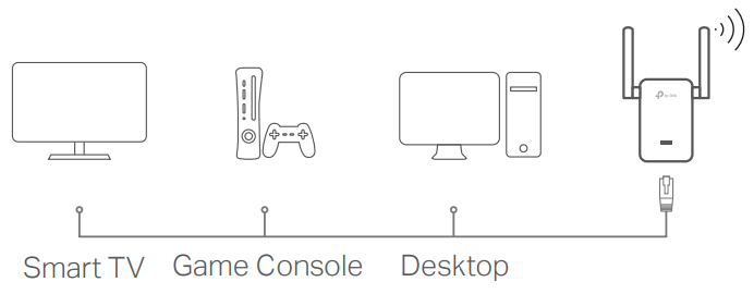 Adaptateur multim&eacute;dia &Eacute;tape 1