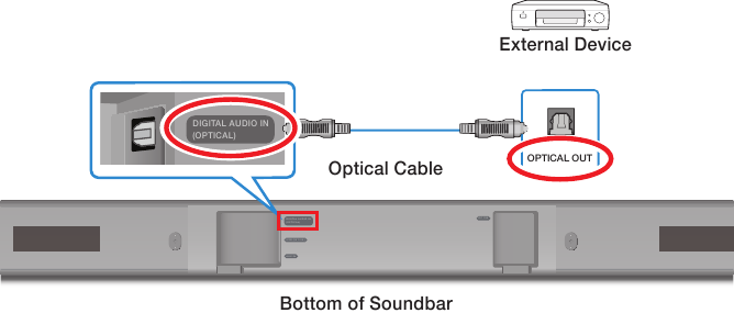 Optical Cable