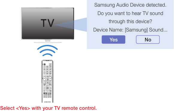 TV SoundConnect (Linking to a Samsung TV with Bluetooth) Step 2