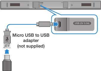 USB port