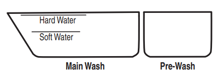 Deterjan Ekleme Adım 2