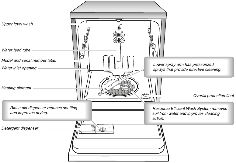 Par&ccedil;alar ve &Ouml;zellikler