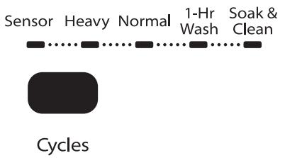 Hızlı Adımlar Adım 6