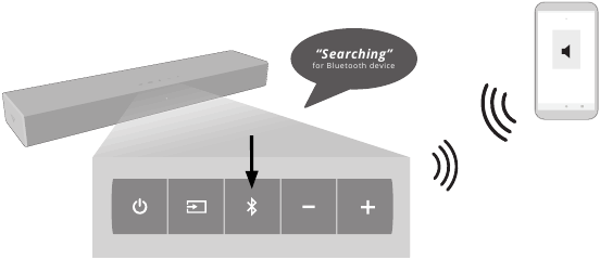 Csatlakozzon a soundbarhoz Bluetooth&reg; seg&iacute;ts&eacute;g&eacute;vel