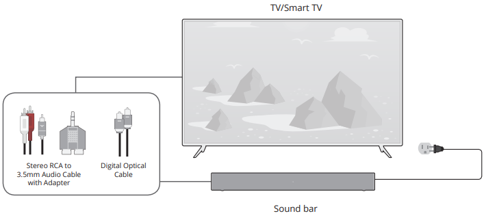 Csatlakoztassa a soundbart a TV-hez