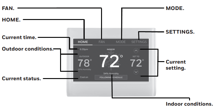 Snelle referentie: thuisgebruik