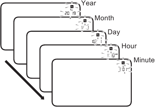 Impostazione della data e dell'ora Fase 2