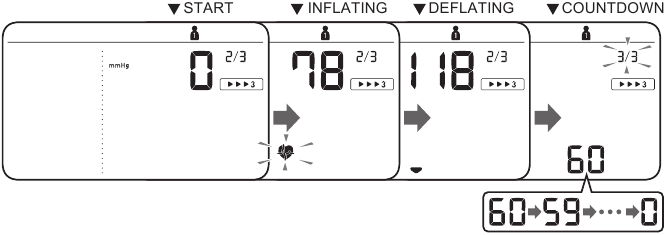 Utilizzo della modalit&agrave; TruRead Fase 2