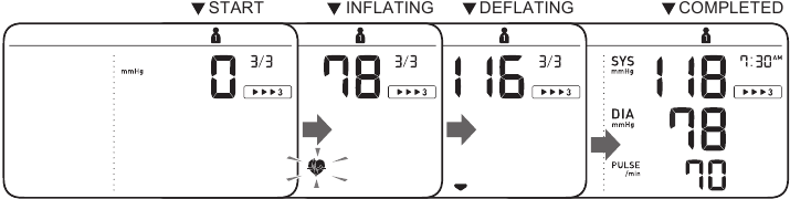 Utilizzo della modalit&agrave; TruRead Fase 3