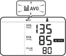 Visualizzazione della Lettura Media