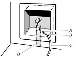 Su Hattına Bağlantı Adım 1