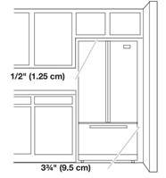 Konum Gereksinimleri