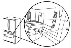 Stil 1: Alt Serbest Bırakma Kolu