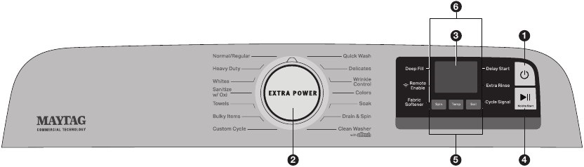 OVL&Aacute;DAC&Iacute; PANEL A FUNKCIE