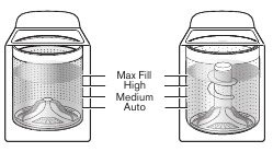 More Water When You Want It