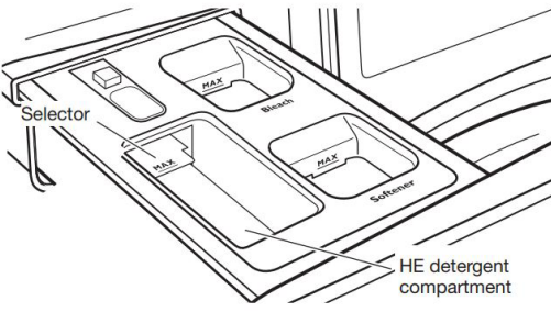 Бір жүктемелік диспенсерге HE жуғыш затын қосу
