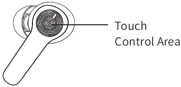 Udhibiti wa Mguso Hatua ya 1