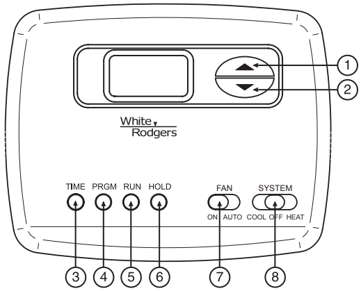 Thermostat display, buttons, and switches Figure 8 Step 1