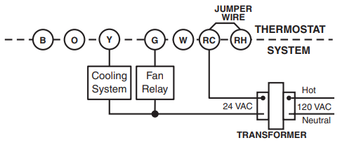  Typical wiring diagram for cool only, 3-wire, single transformer systems Figure 3.