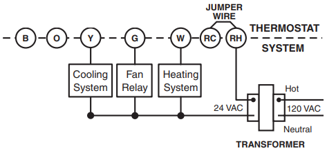 Typical wiring diagram for heat/cool, 4-wire, single transformer systems Figure 4. 